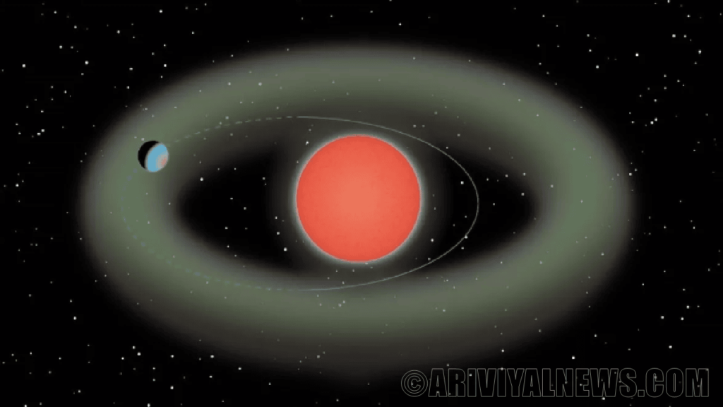 Super earth exoplanets in star habitable zone