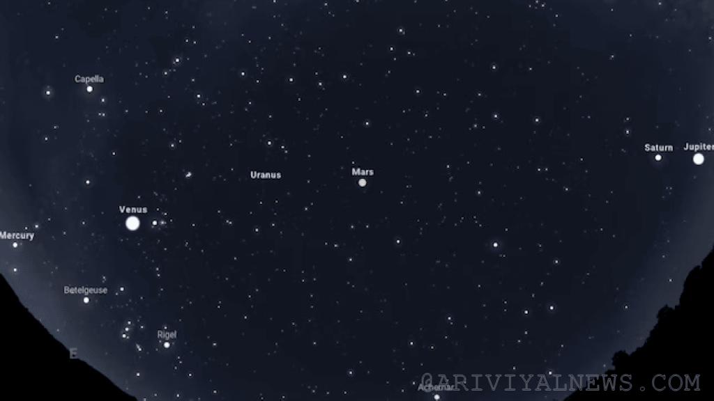 Dark sky to see the visible planets
